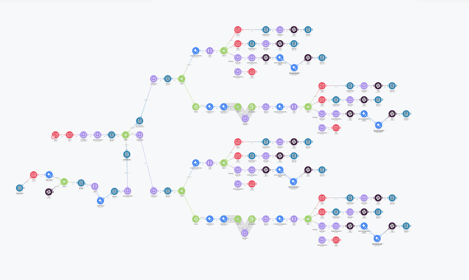 A founder intake and startup vetting workflow built for a venture fund.