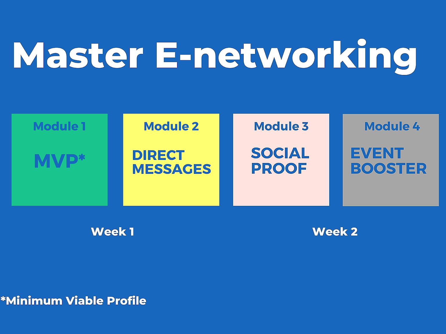 Master E-networking in four steps