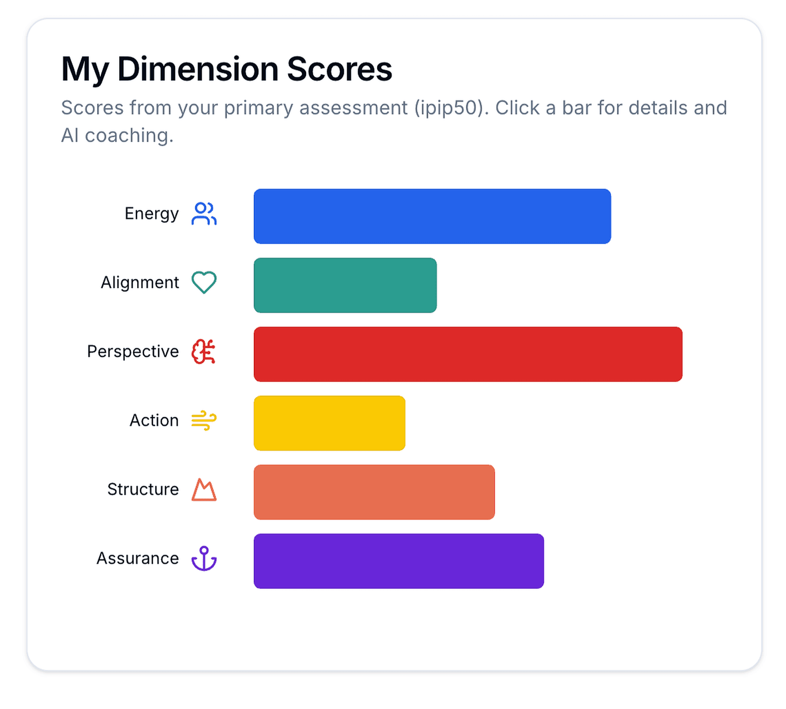 6 Work Dimensions: How your personality maps to your working style and communication preferences