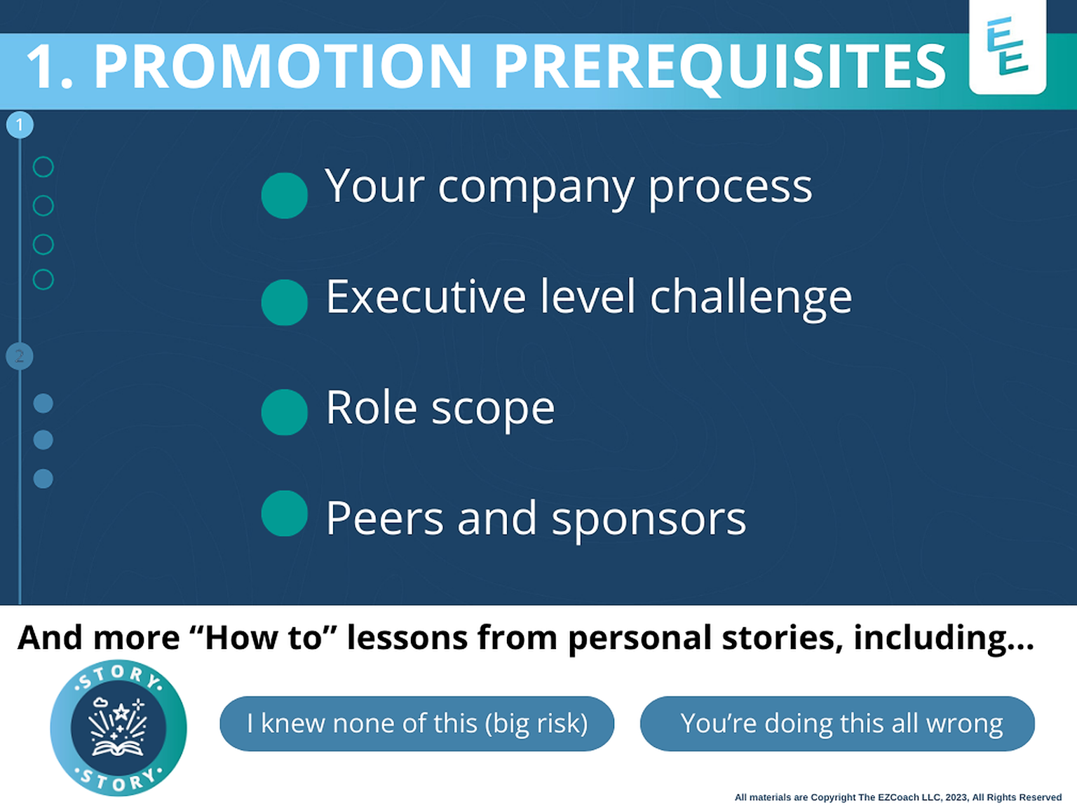 We will DIVE DEEP on each step you need to set your promotion up to win