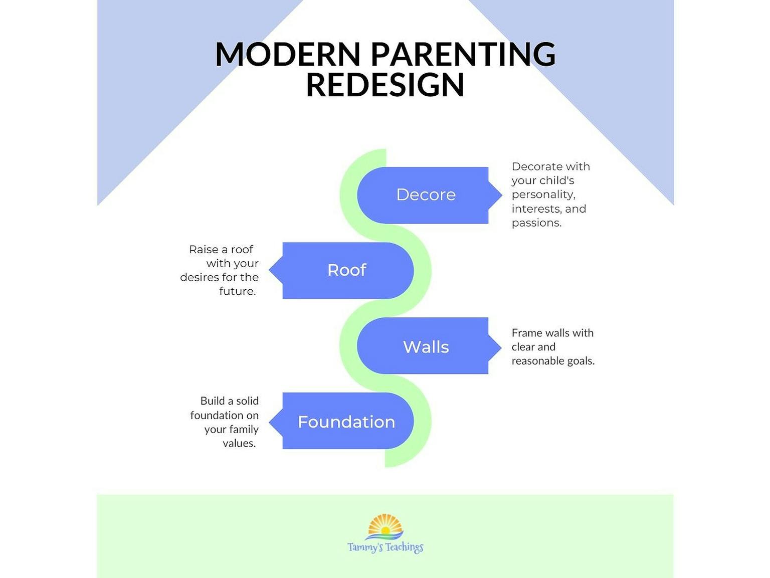 4 Simple Steps to Your New Modern Parenting Plan
