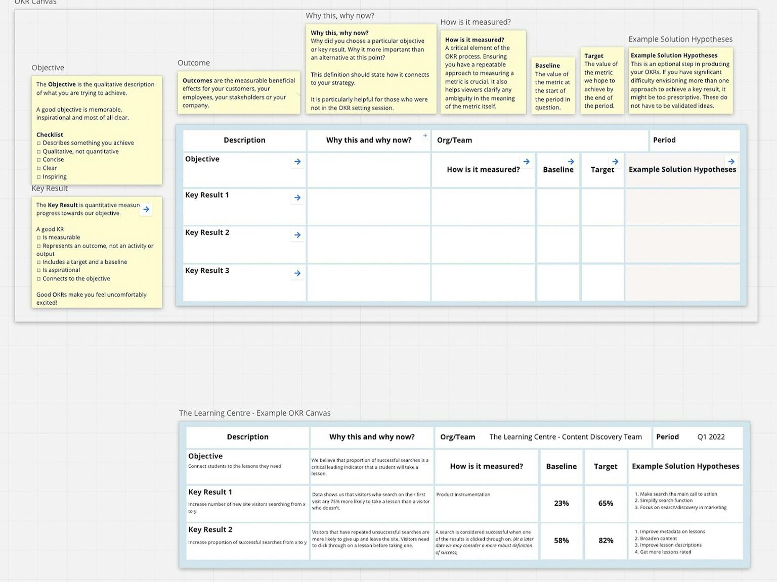 Get to work with a proven canvas and tracking template. Tools that will serve you from Day 1.