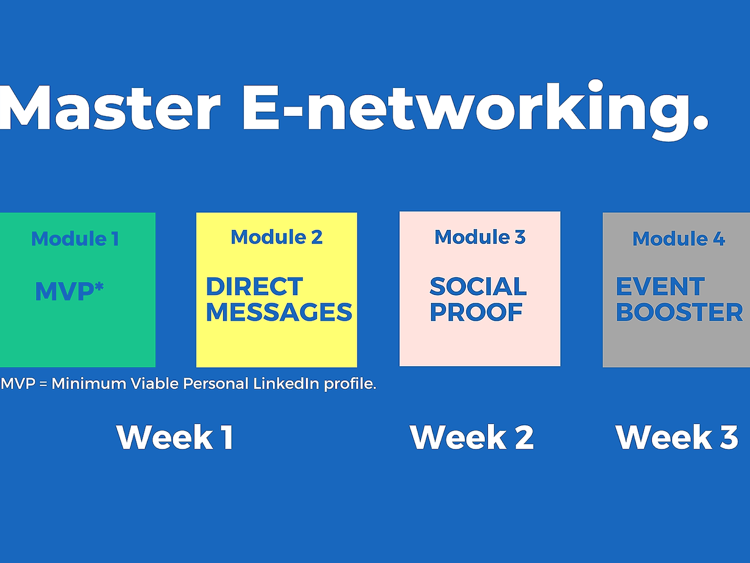 Master E-networking in four steps