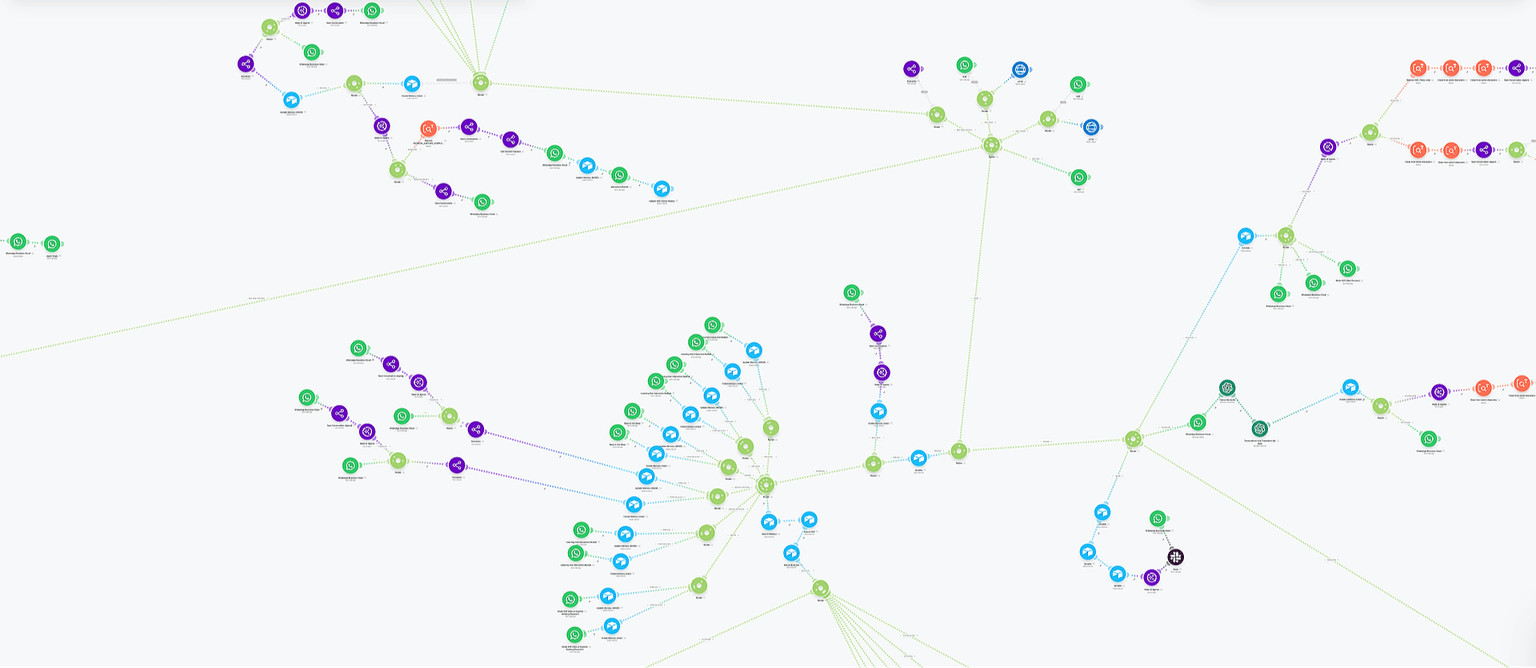 A real agentic workflow built for a venture-backed LATAM startup, this is the level you'll reach.